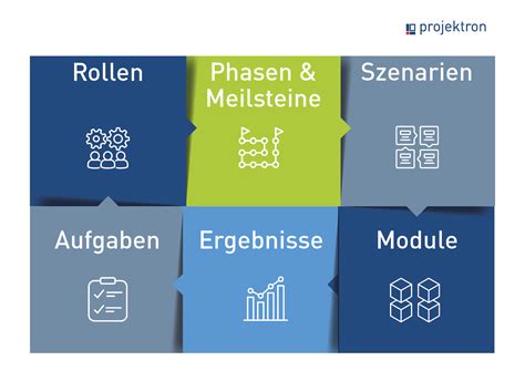 hermes projektmanagement|hermes swiss government.